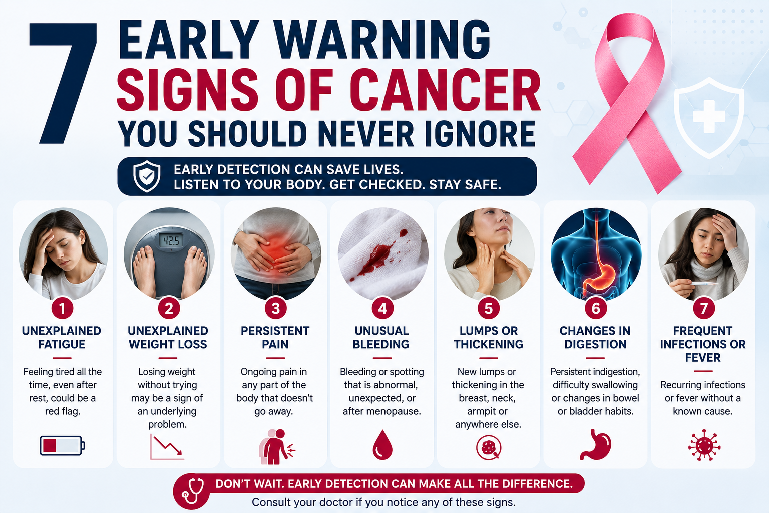 7 Early Warning Signs of Cancer You Should Never Ignore